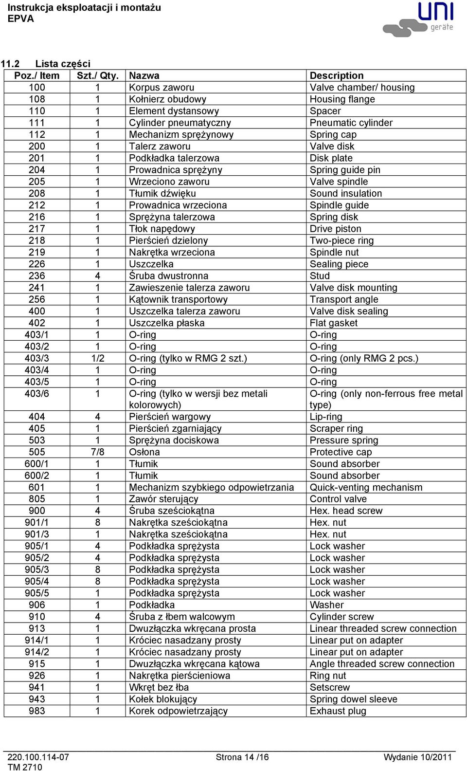 sprężynowy Spring cap 200 1 Talerz zaworu Valve disk 201 1 Podkładka talerzowa Disk plate 204 1 Prowadnica sprężyny Spring guide pin 205 1 Wrzeciono zaworu Valve spindle 208 1 Tłumik dźwięku Sound