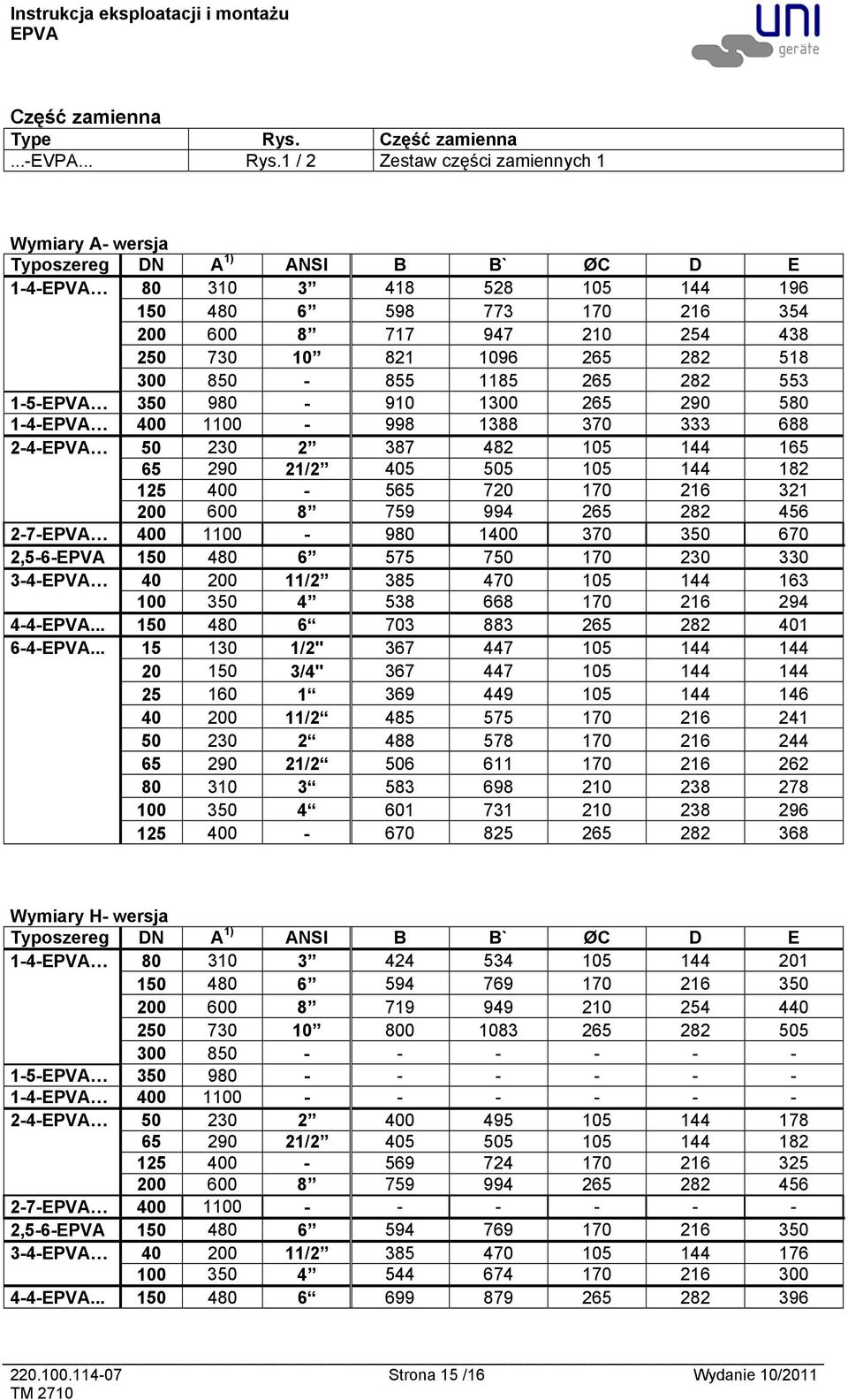 1 / 2 Zestaw części zamiennych 1 Wymiary A- wersja Typoszereg DN A 1) ANSI B B` ØC D E 1-4- 80 310 3 418 528 105 144 196 150 480 6 598 773 170 216 354 200 600 8 717 947 210 254 438 250 730 10 821