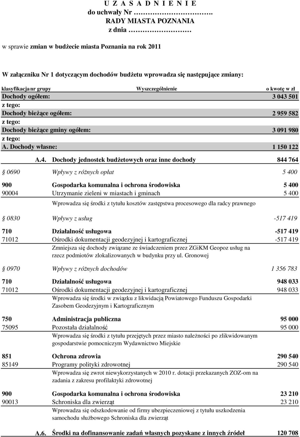 Wyszczególnienie o kwotę w zł 3 043