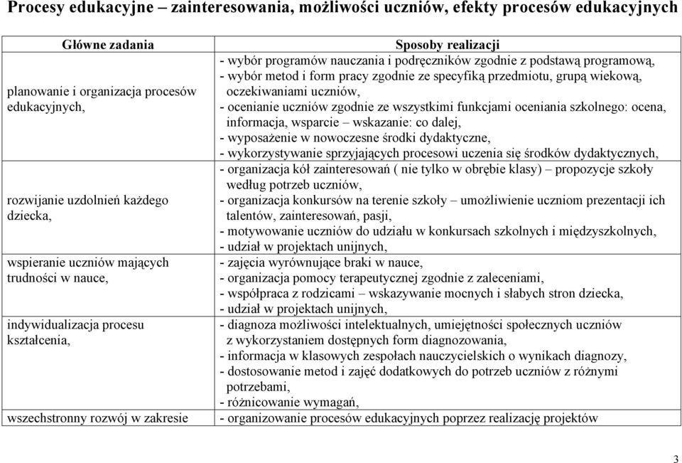 - wybór metod i form pracy zgodnie ze specyfiką przedmiotu, grupą wiekową, oczekiwaniami uczniów, - ocenianie uczniów zgodnie ze wszystkimi funkcjami oceniania szkolnego: ocena, informacja, wsparcie