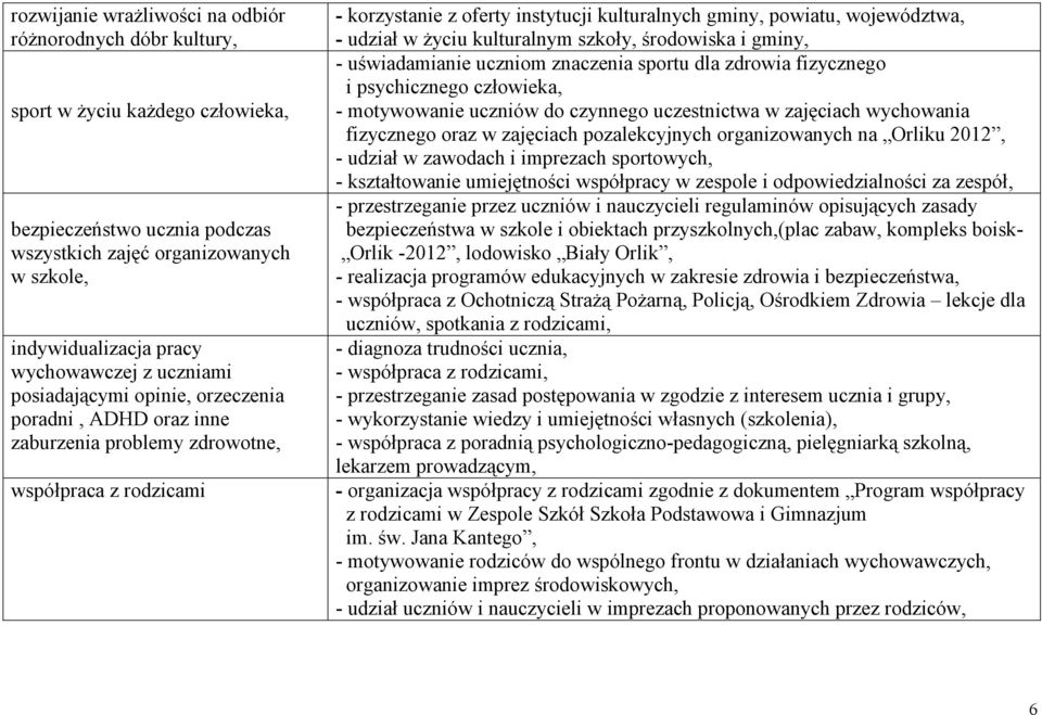 województwa, - udział w życiu kulturalnym szkoły, środowiska i gminy, - uświadamianie uczniom znaczenia sportu dla zdrowia fizycznego i psychicznego człowieka, - motywowanie uczniów do czynnego