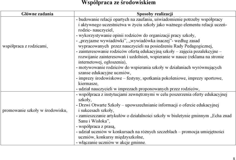 - według zasad wypracowanych przez nauczycieli na posiedzeniu Rady Pedagogicznej, - zainteresowanie rodziców ofertą edukacyjną szkoły zajęcia pozalekcyjne rozwijanie zainteresowań i uzdolnień,