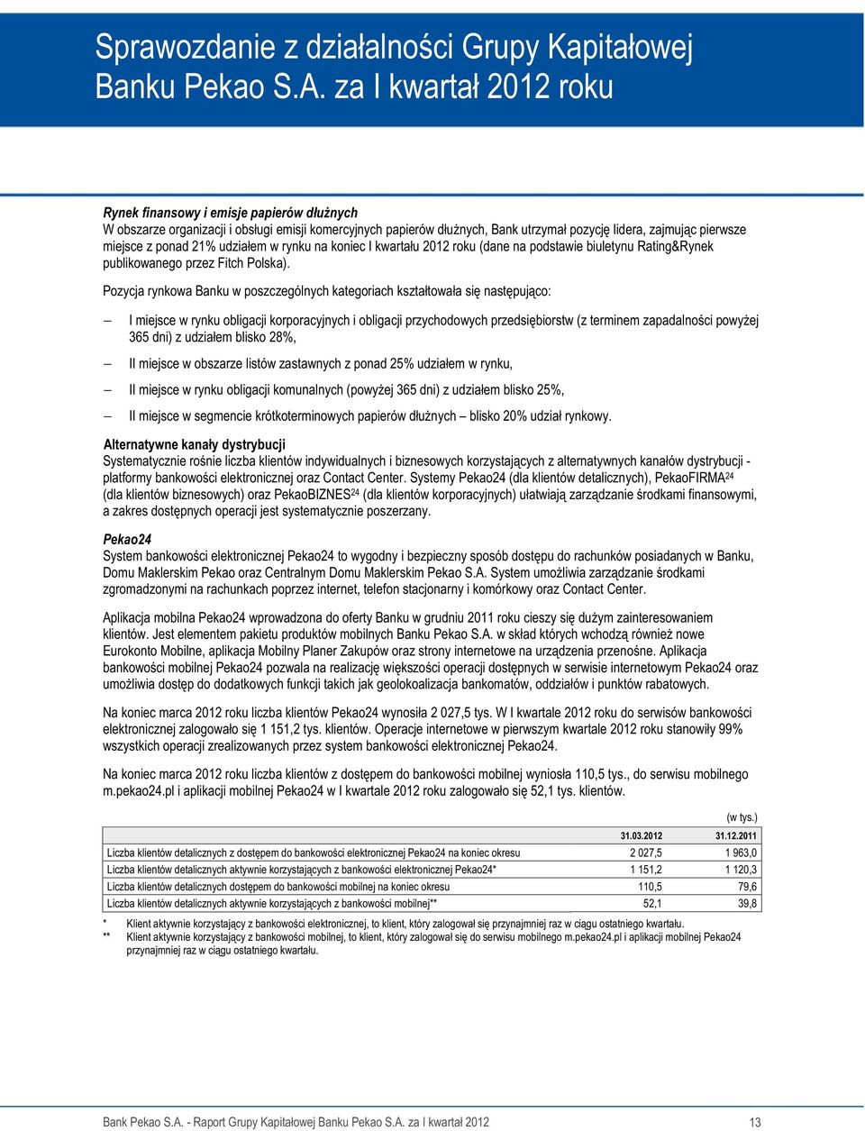 ponad 21% udziałem w rynku na koniec I kwartału 2012 roku (dane na podstawie biuletynu Rating&Rynek publikowanego przez Fitch Polska).