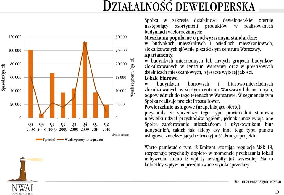 mieszkalnych i osiedlach mieszkaniowych, zlokalizowanych głównie poza ścisłym centrum Warszawy.