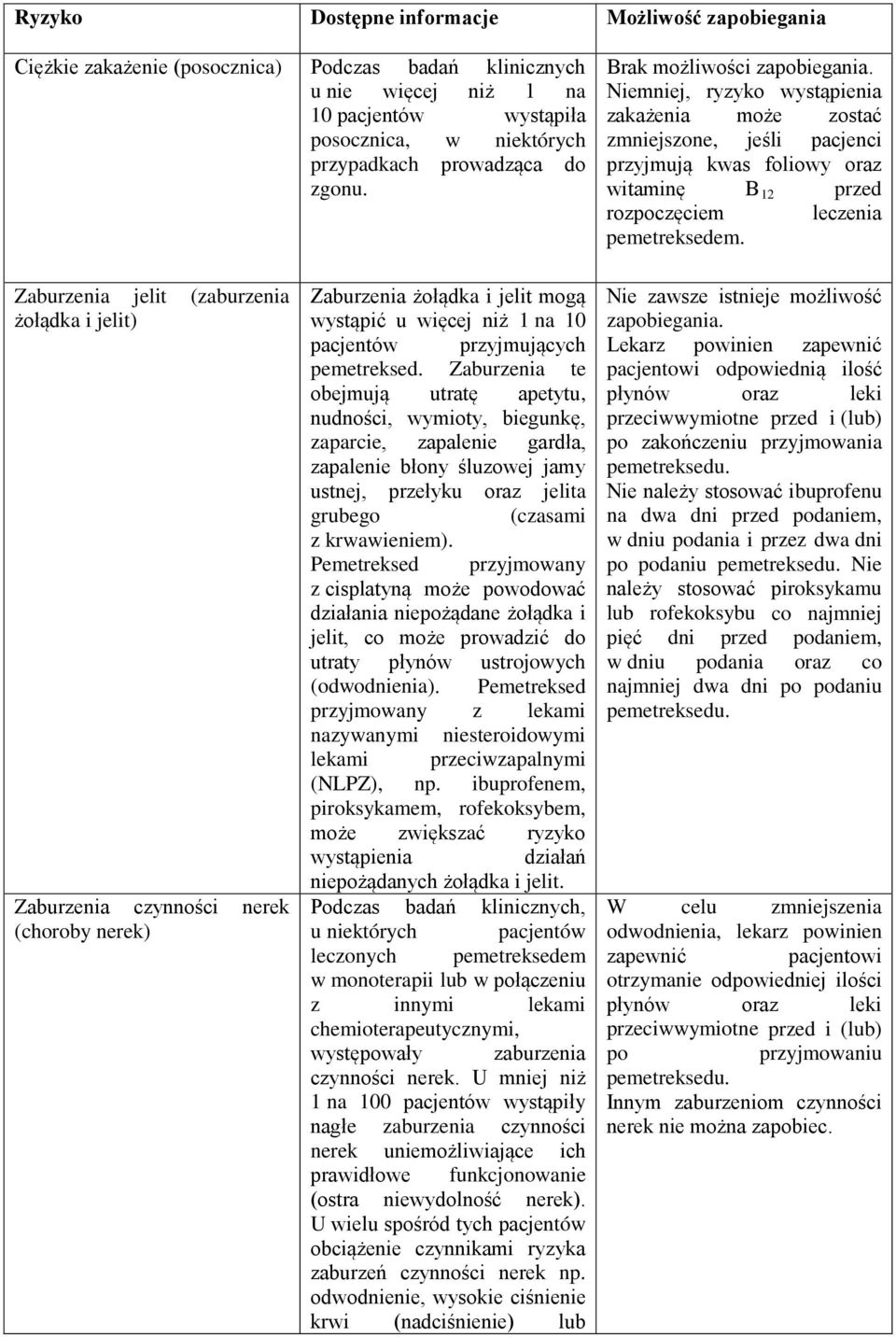 Niemniej, ryzyko wystąpienia zakażenia może zostać zmniejszone, jeśli pacjenci przyjmują kwas foliowy oraz witaminę B 12 przed rozpoczęciem leczenia pemetreksedem.