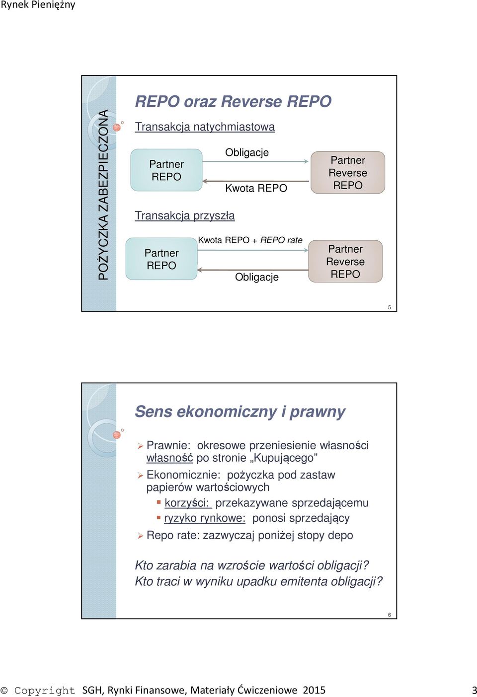 papierów wartościowych korzyści: przekazywane sprzedającemu ryzyko rynkowe: ponosi sprzedający Repo rate: zazwyczaj poniżej stopy depo