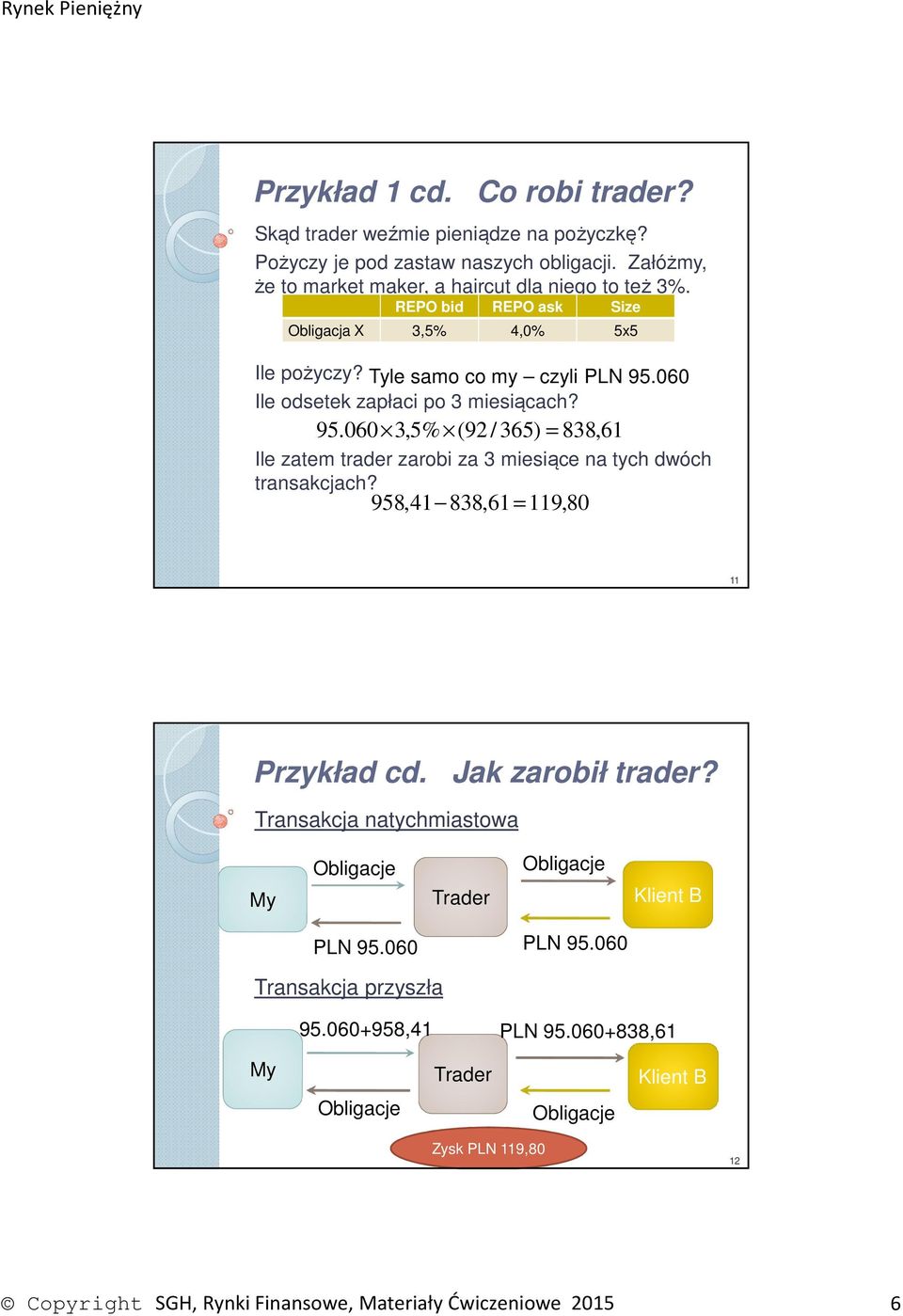 060 Ile odsetek zapłaci po 3 miesiącach? 95.060 3,5% (92 / 365) = 838,61 Ile zatem trader zarobi za 3 miesiące na tych dwóch transakcjach?