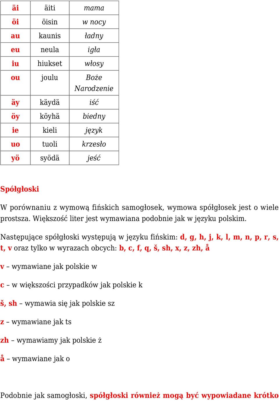 Następujące spółgłoski występują w języku fińskim: d, g, h, j, k, l, m, n, p, r, s, t, v oraz tylko w wyrazach obcych: b, c, f, q, š, sh, x, z, zh, å v wymawiane jak polskie w c w