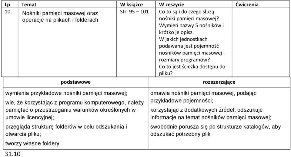 wymienia przykładowe nośniki pamięci masowej; wie, że korzystając z programu komputerowego, należy pamiętać o przestrzeganiu warunków określonych w umowie licencyjnej; przegląda strukturę folderów