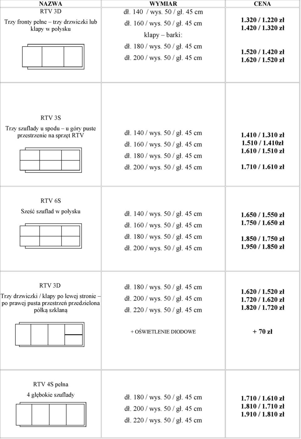 310 zł 1.510 / 1.410zł 1.610 / 1.510 zł 1.710 / 1.610 zł RTV 6S Sześć szuflad w połysku dł. 140 / wys. 50 / gł. 45 cm dł. 160 / wys. 50 / gł. 45 cm dł. 200 / wys. 50 / gł. 45 cm 1.650 / 1.550 zł 1.