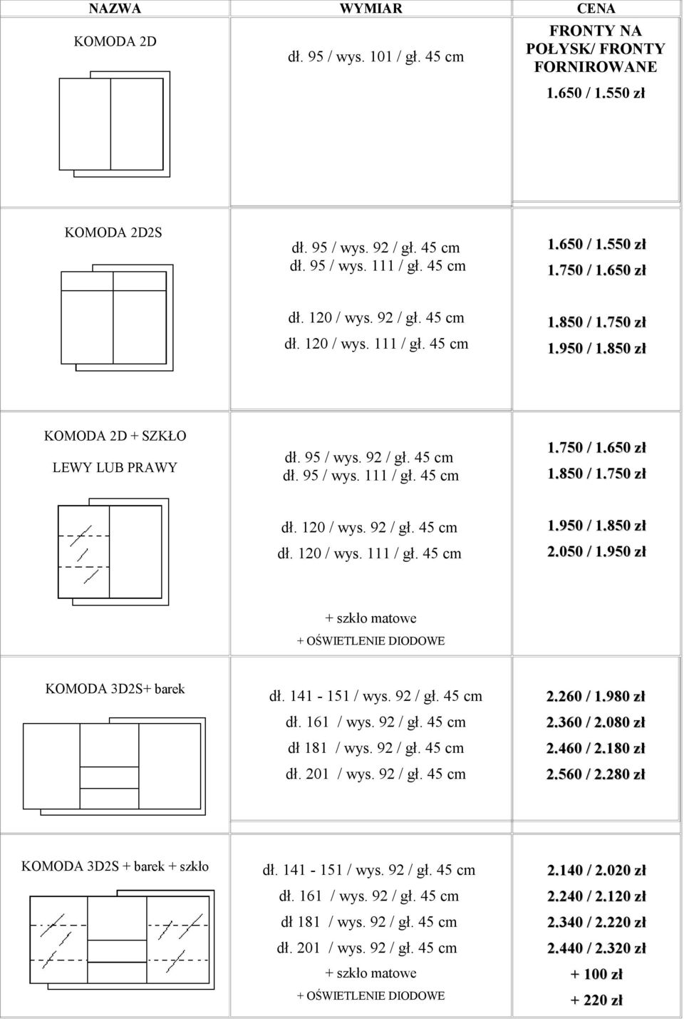 650 zł 1.850 / 1.750 zł dł. 120 / wys. 92 / gł. 45 cm dł. 120 / wys. 111 / gł. 45 cm 1.950 / 1.850 zł 2.050 / 1.950 zł KOMODA 3D2S+ barek dł. 141-151 / wys. 92 / gł. 45 cm dł. 161 / wys. 92 / gł. 45 cm dł 181 / wys.