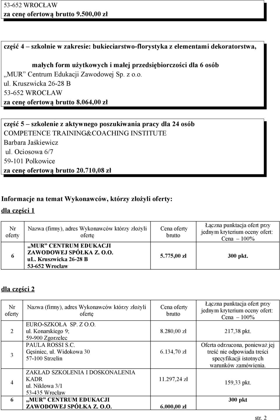 710,08 zł Informacje na temat Wykonawców, którzy złożyli : dla części 1 ul. Kruszwicka 2-28 B Cena 5.775,00 zł 300 pkt. dla części 2 2 3 EURO-SZKOŁA SP. Z O.O. ul. Konarskiego 9; 59-900 Zgorzelec PAULA ROSSI S.