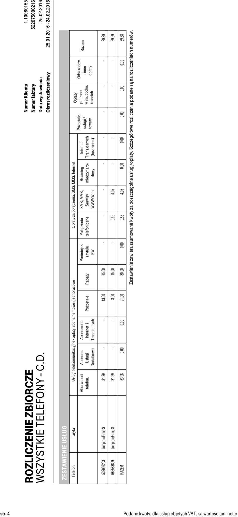 Połączenia SMS, MMS, Roaming Internet i telefon. Usługi Internet i Pozostałe Rabaty z tytułu telefoniczne Serwisy międzynaro- Trans.danych Dodatkowe Trans.danych PW WWW/Wap dowy (bez roam.