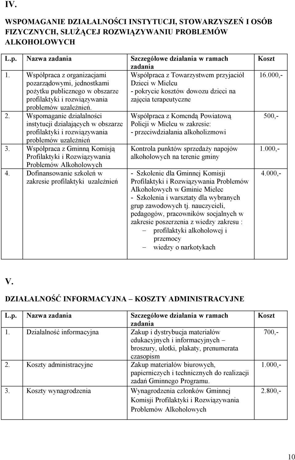 rozwiązywania zajęcia terapeutyczne problemów uzależnień. 2. Wspomaganie działalności instytucji działających w obszarze profilaktyki i rozwiązywania problemów uzależnień 3.