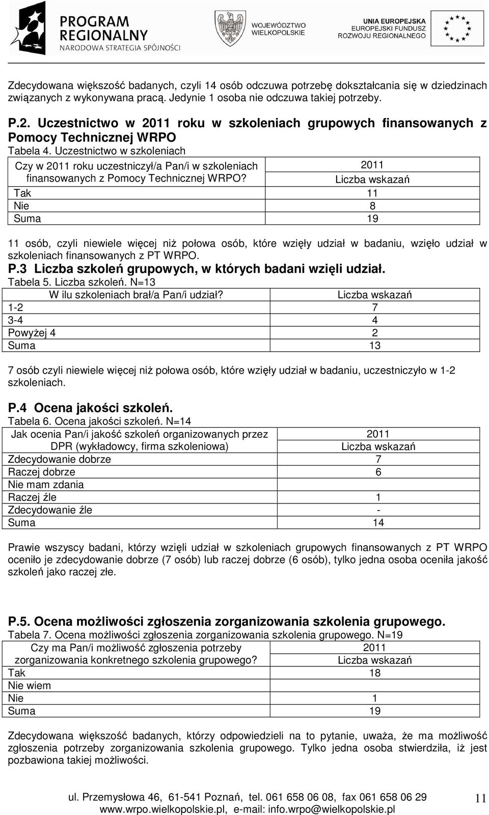 Uczestnictwo w szkoleniach Czy w roku uczestniczył/a Pan/i w szkoleniach finansowanych z Pomocy Technicznej WRPO?