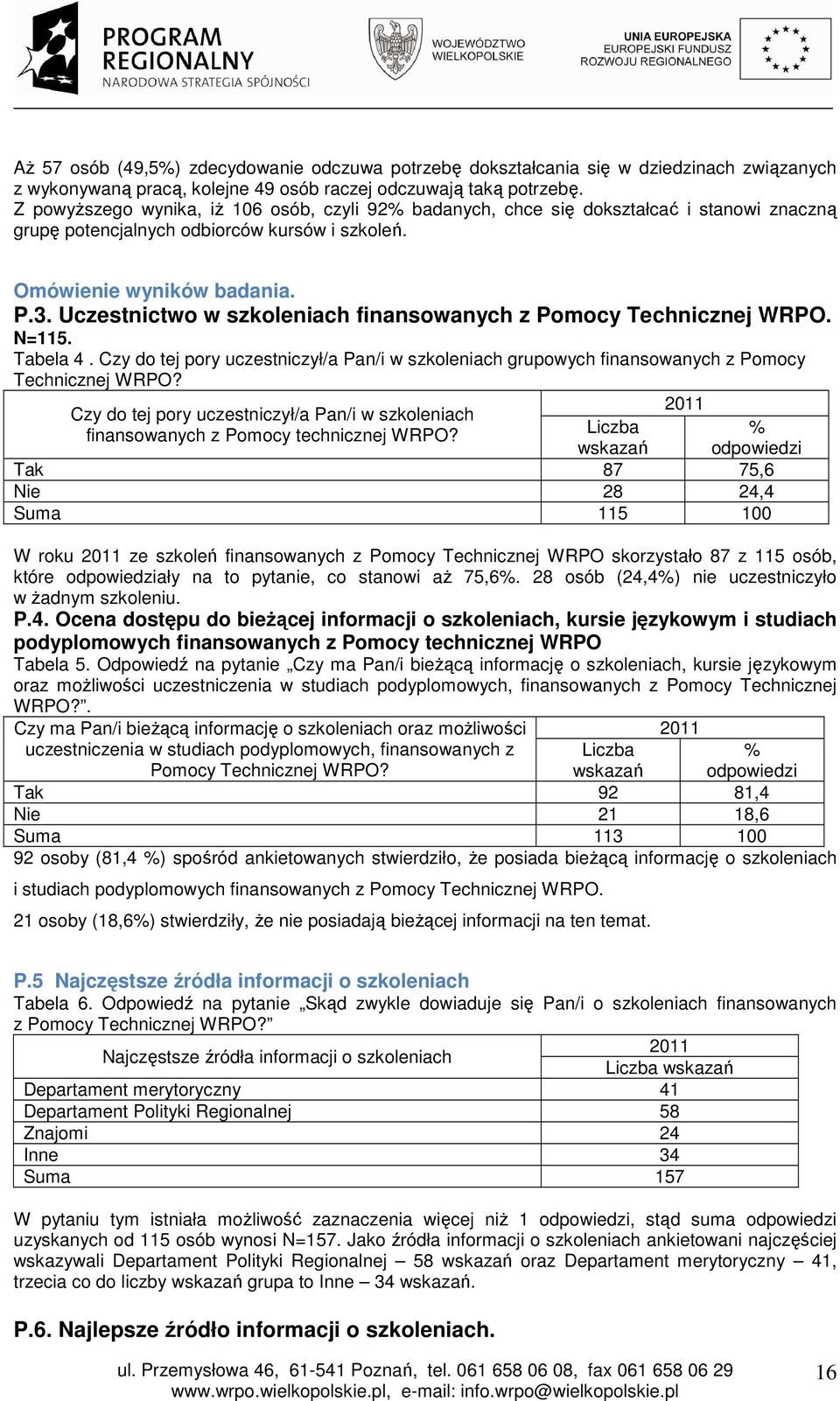 Uczestnictwo w szkoleniach finansowanych z Pomocy Technicznej WRPO. N=115. Tabela 4. Czy do tej pory uczestniczył/a Pan/i w szkoleniach grupowych finansowanych z Pomocy Technicznej WRPO?