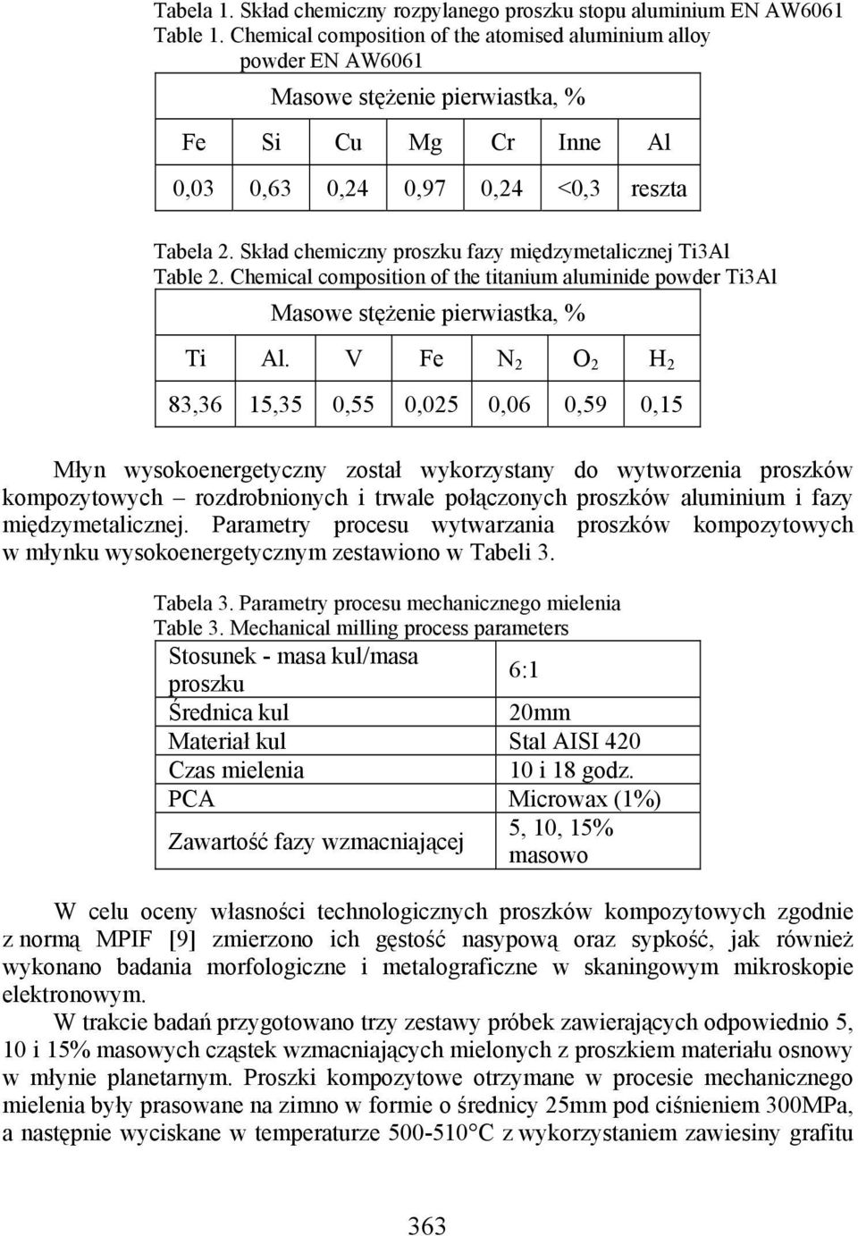 Skład chemiczny proszku fazy międzymetalicznej Ti3Al Table 2. Chemical composition of the titanium aluminide powder Ti3Al Masowe stężenie pierwiastka, % Ti Al.