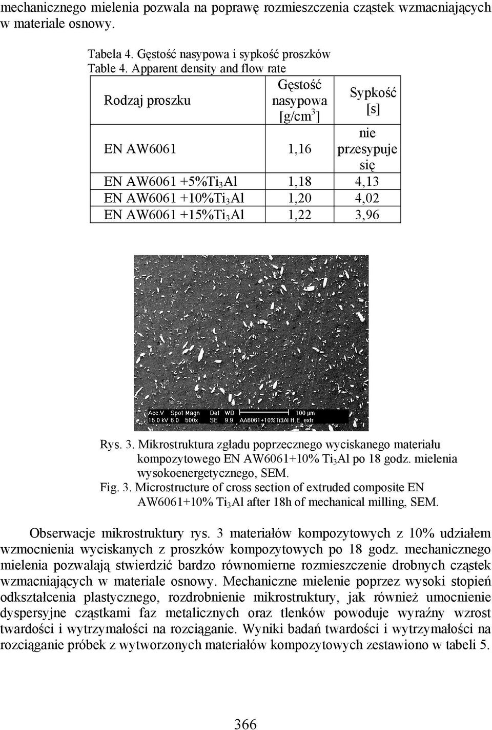 3 Al 1,22 3,96 Rys. 3. Mikrostruktura zgładu poprzecznego wyciskanego materiału kompozytowego EN AW6061+10% Ti 3 Al po 18 godz. mielenia wysokoenergetycznego, SEM. Fig. 3. Microstructure of cross section of extruded composite EN AW6061+10% Ti 3 Al after 18h of mechanical milling, SEM.