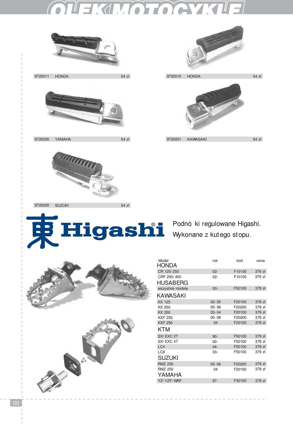 Model rok kod cena HONDA CR 125/250 CRF 250/450 HUSABERG wszystkie modele KAWASAKI KX 125 KX 250 KX 250 KXF 250 KXF 250