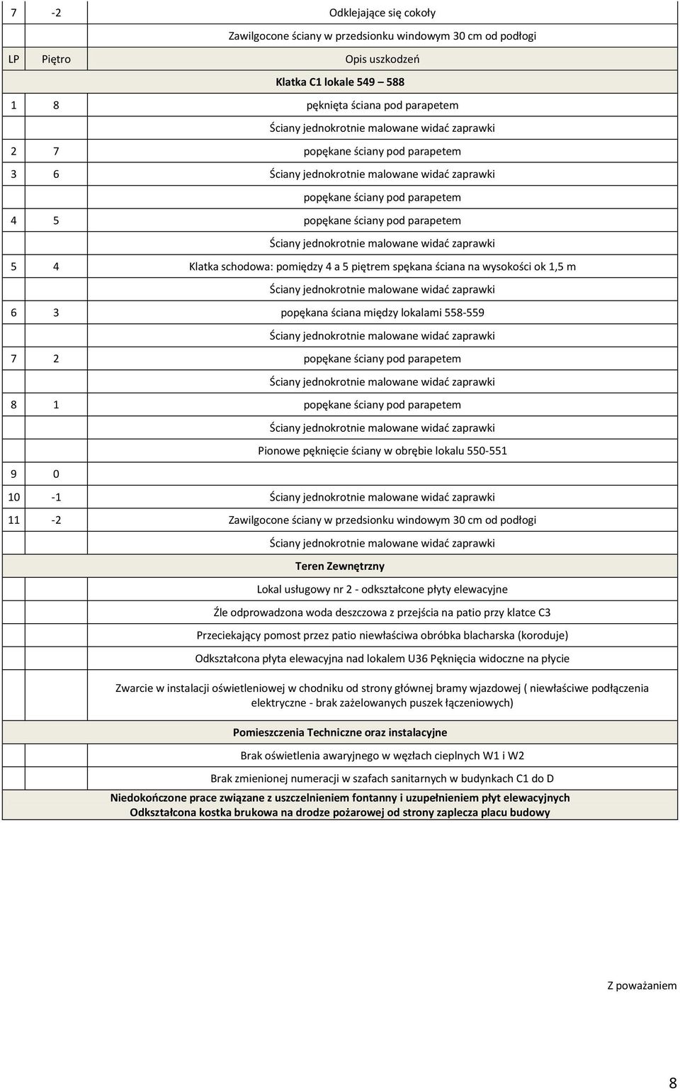 parapetem 8 1 popękane ściany pod parapetem 9 0 Pionowe pęknięcie ściany w obrębie lokalu 550-551 10-1 11-2 Zawilgocone ściany w przedsionku windowym 30 cm od podłogi Teren Zewnętrzny Lokal usługowy