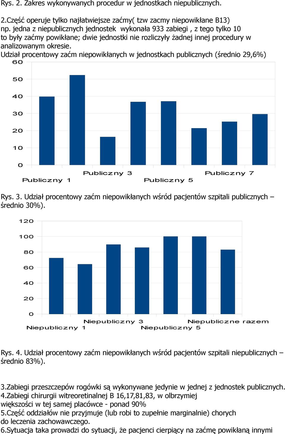 Udział procentowy zaćm niepowikłanych w jednostkach publicznych (średnio 29,6%) 6 5 4 3 2 1 Publiczny 1 Publiczny 3 Publiczny 5 Publiczny 7 Rys. 3. Udział procentowy zaćm niepowikłanych wśród pacjentów szpitali publicznych średnio 3%).