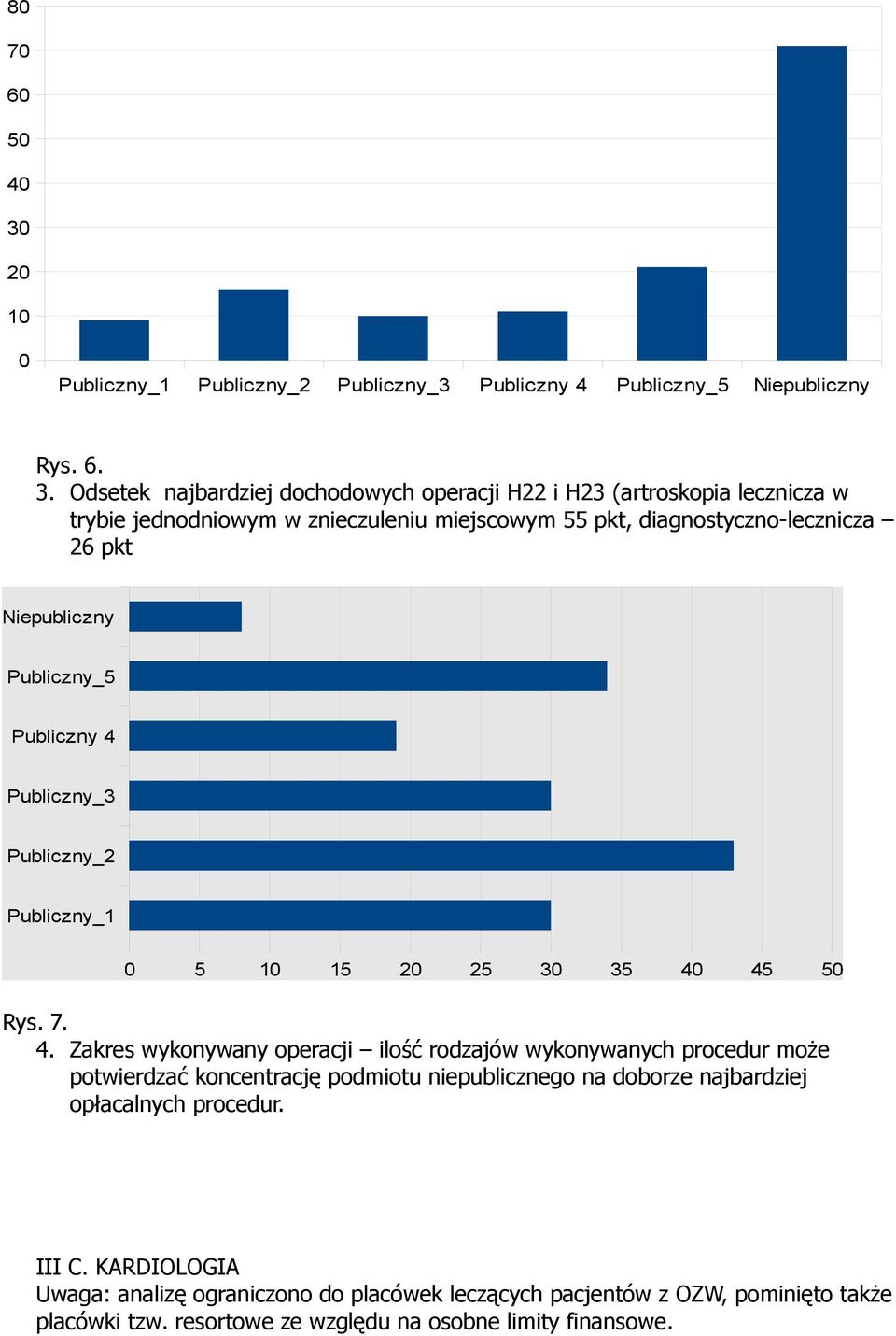 Odsetek najbardziej dochodowych operacji H22 i H23 (artroskopia lecznicza w trybie jednodniowym w znieczuleniu miejscowym 55 pkt, diagnostyczno-lecznicza 26 pkt Niepubliczny