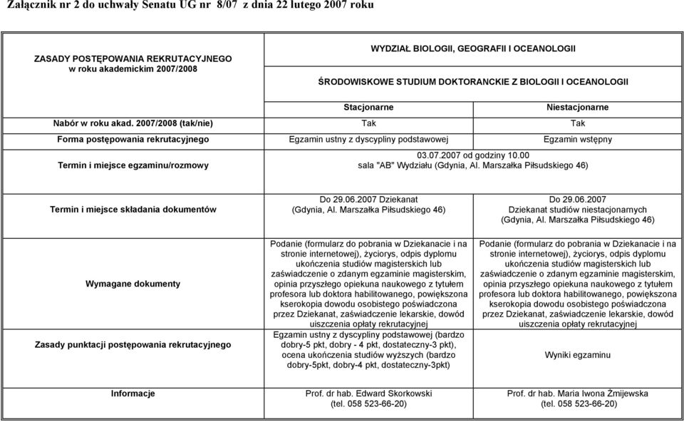 00 sala "AB" Wydziału (Gdynia, Al. Marszałka Piłsudskiego 46) Termin i miejsce składania dokumentów Do 29.06.2007 Dziekanat (Gdynia, Al.