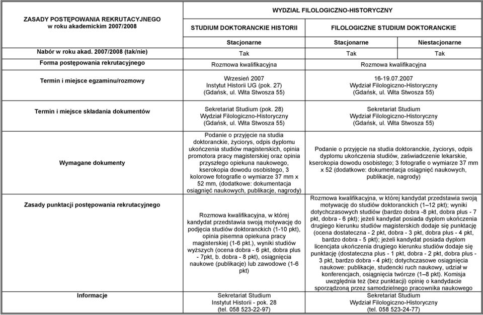 Wita Stwosza 55) Termin i miejsce składania dokumentów Sekretariat Studium (pok. 28) Wydział Filologiczno-Historyczny (Gdańsk, ul. Wita Stwosza 55) 16-19.07.