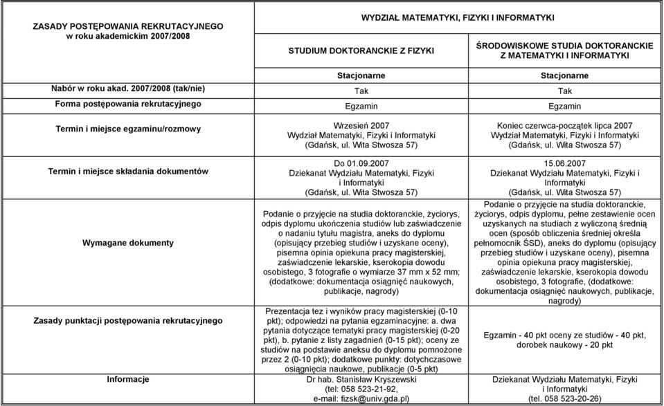 Wita Stwosza 57) Koniec czerwca-początek lipca 2007 Wydział Matematyki, Fizyki i Informatyki (Gdańsk, ul. Wita Stwosza 57) Termin i miejsce składania dokumentów Do 01.09.