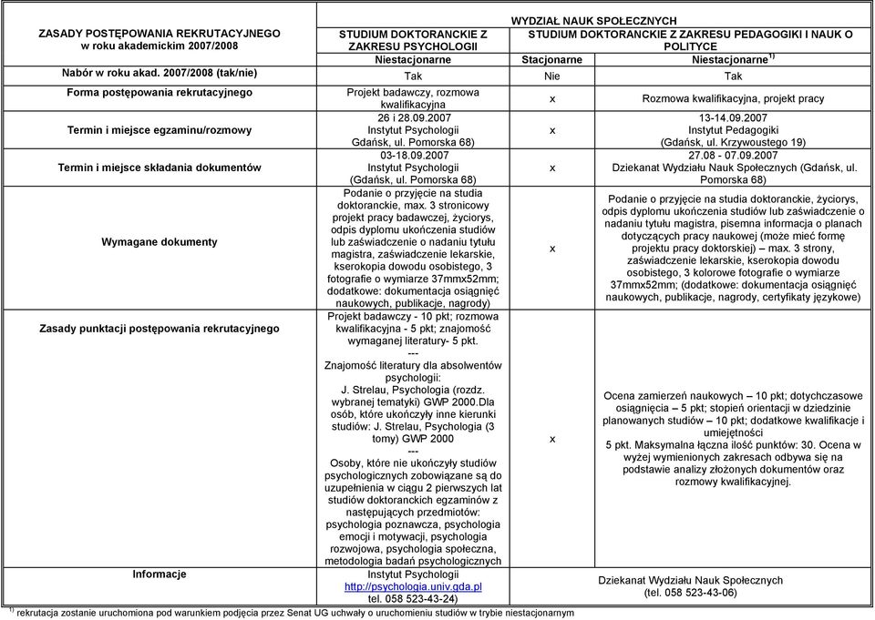 Pomorska 68) 03-18.09.2007 Termin i miejsce składania dokumentów Instytut Psychologii (Gdańsk, ul. Pomorska 68) Podanie o przyjęcie na studia doktoranckie, ma.