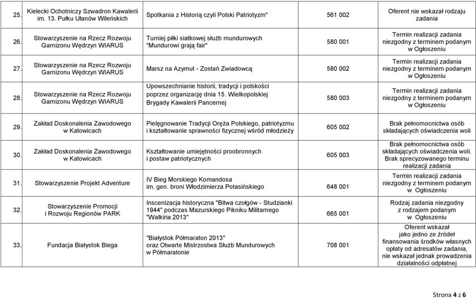 na Rzecz Rozwoju Garnizonu Wędrzyn WIARUS Marsz na Azymut - Zostań Zwiadowcą 580 002 28.