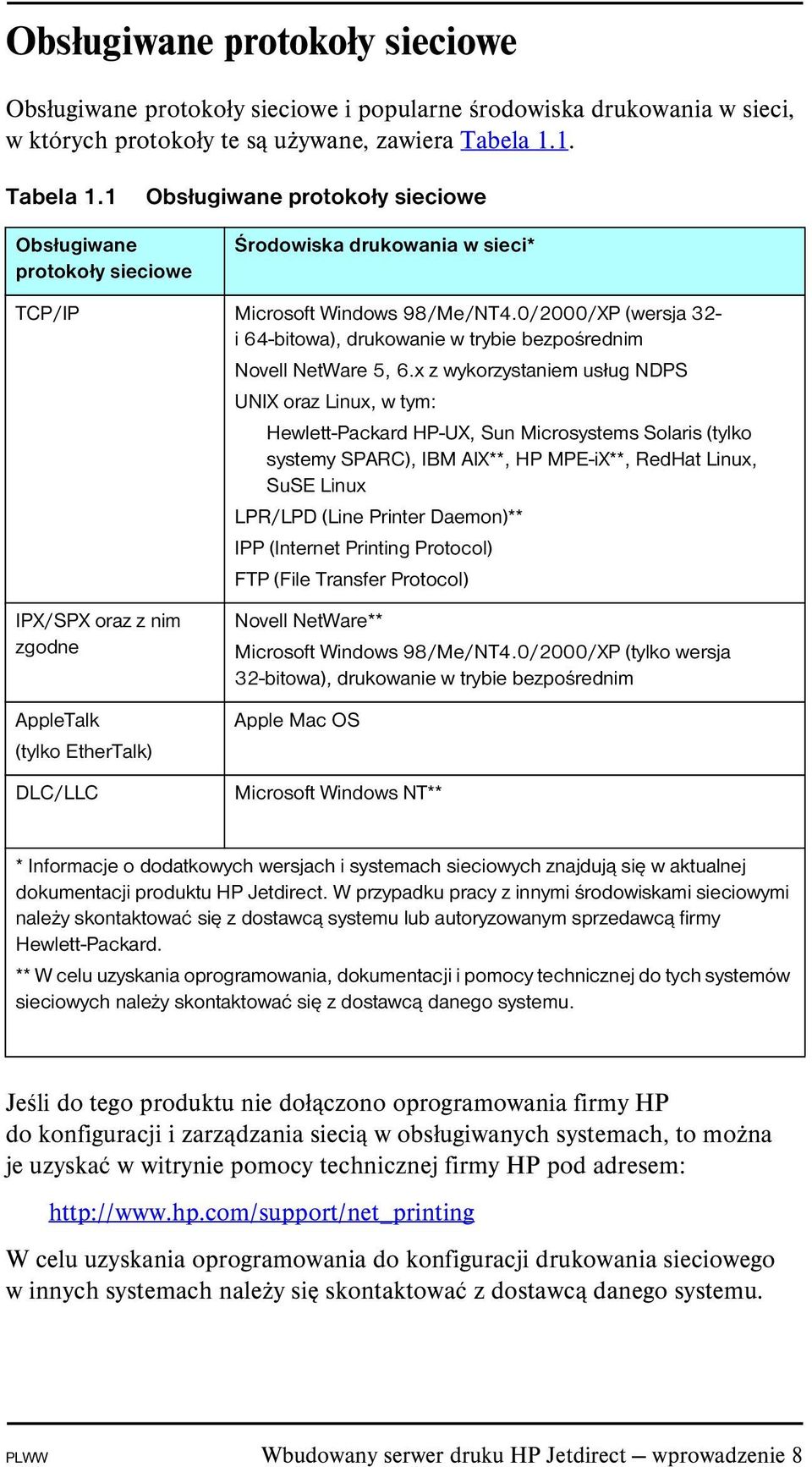0/2000/XP (wersja 32- i 64-bitowa), drukowanie w trybie bezpośrednim Novell NetWare 5, 6.