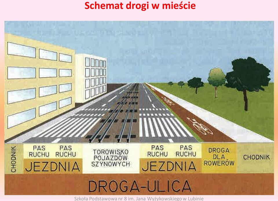 Podstawowa nr 8 im.