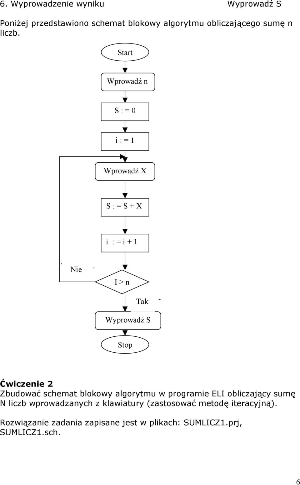 Start Wprowadź n S : = 0 i : = 1 Wprowadź X S : = S + X i : = i + 1 Nie I > n Tak Wyprowadź S Stop