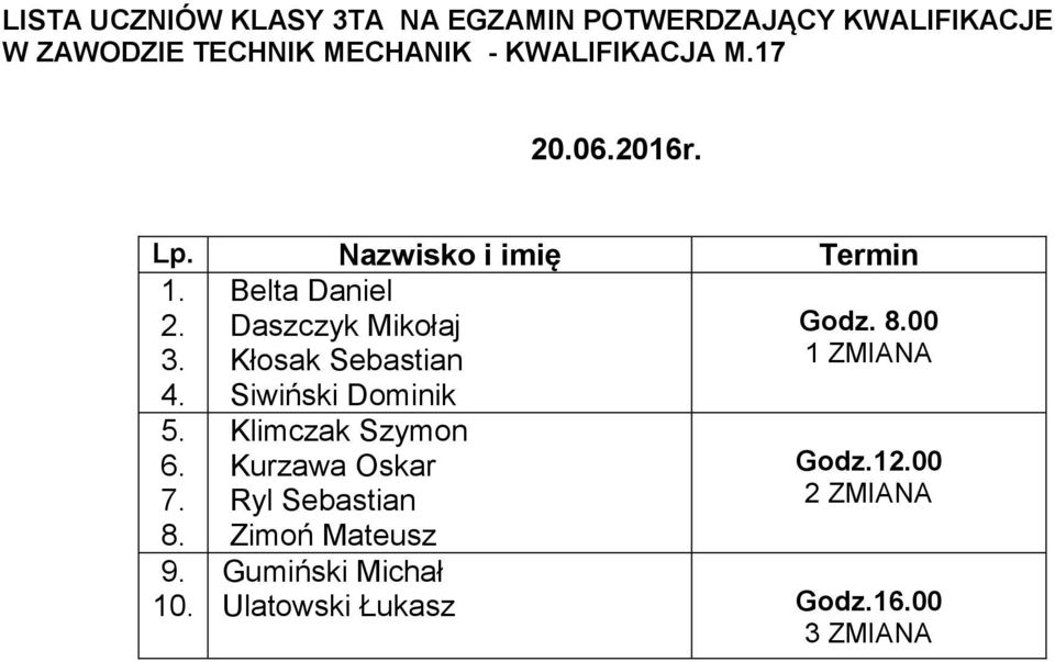 Daszczyk Mikołaj Godz. 00 3.