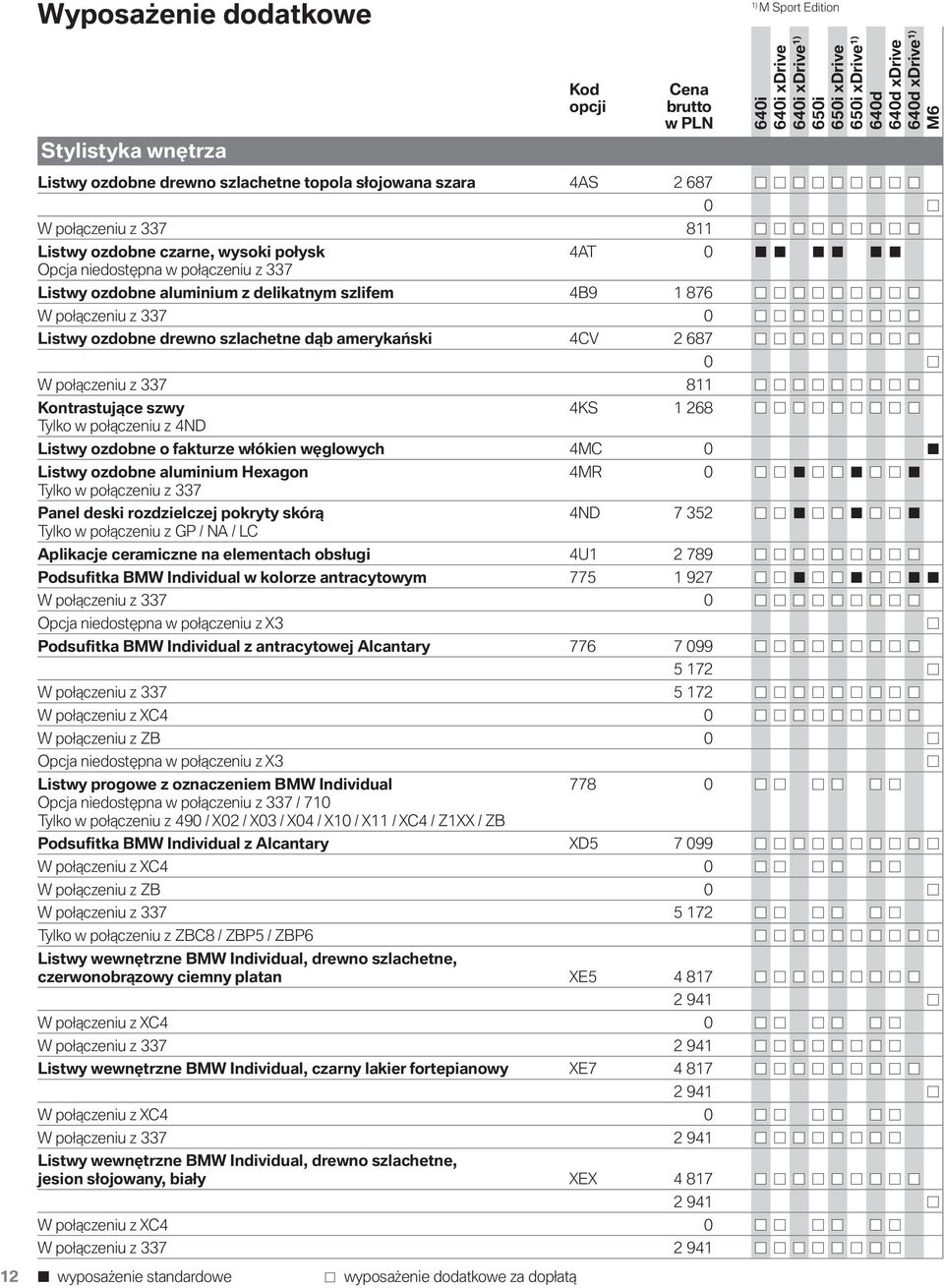 Listwy ozdobne drewno szlachetne dąb amerykański 4CV 2 687 0 W połączeniu z 337 811 Kontrastujące szwy 4KS 1 268 Tylko w połączeniu z 4ND Listwy ozdobne o fakturze włókien węglowych 4MC 0 Listwy