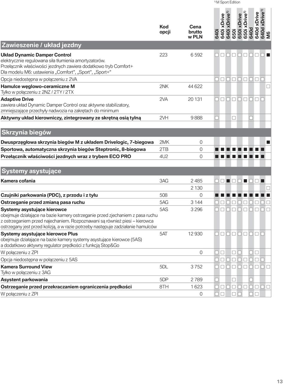 połączeniu z 2NZ / 2TY / 2TX Adaptive Drive 2VA 20 131 zawiera układ Dynamic Damper Control oraz aktywne stabilizatory, zmniejszające przechyły nadwozia na zakrętach do minimum Aktywny układ