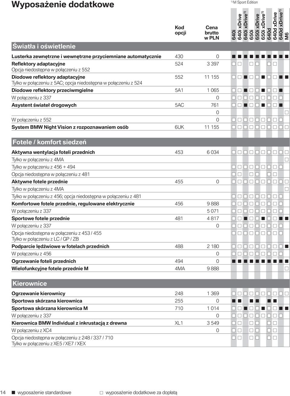 0 Asystent świateł drogowych 5AC 761 0 W połączeniu z 552 0 System BMW Night Vision z rozpoznawaniem osób 6UK 11 155 Fotele / komfort siedzeń Aktywna wentylacja foteli przednich 453 6 034 Tylko w