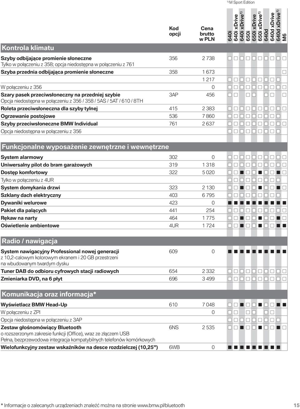 przeciwsłoneczna dla szyby tylnej 415 2 383 Ogrzewanie postojowe 536 7 860 Szyby przeciwsłoneczne BMW Individual 761 2 637 Opcja niedostępna w połączeniu z 356 Funkcjonalne wyposażenie zewnętrzne i