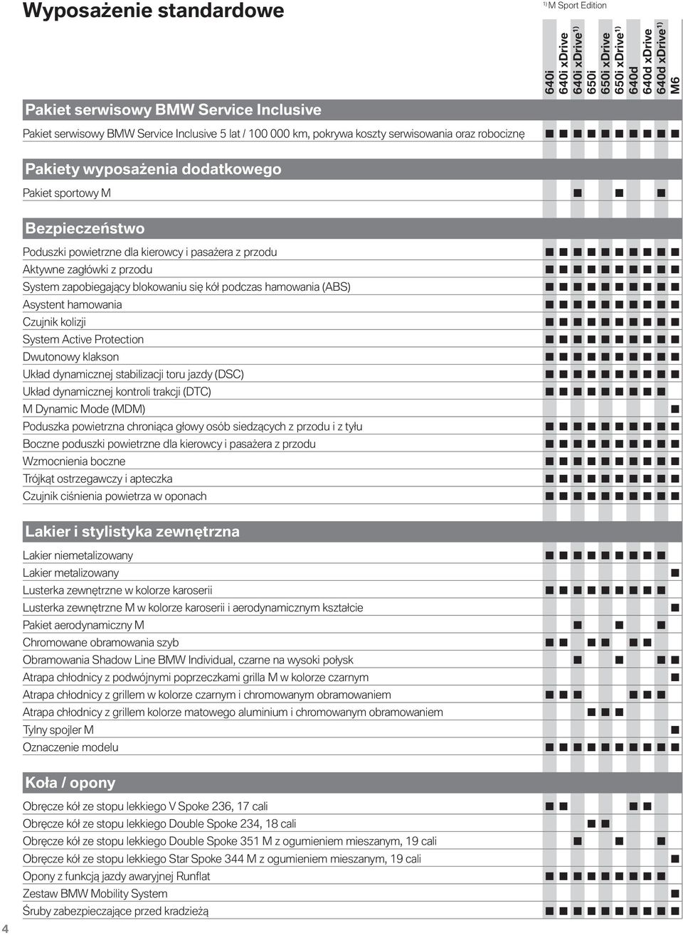 Asystent hamowania Czujnik kolizji System Active Protection Dwutonowy klakson Układ dynamicznej stabilizacji toru jazdy (DSC) Układ dynamicznej kontroli trakcji (DTC) M Dynamic Mode (MDM) Poduszka