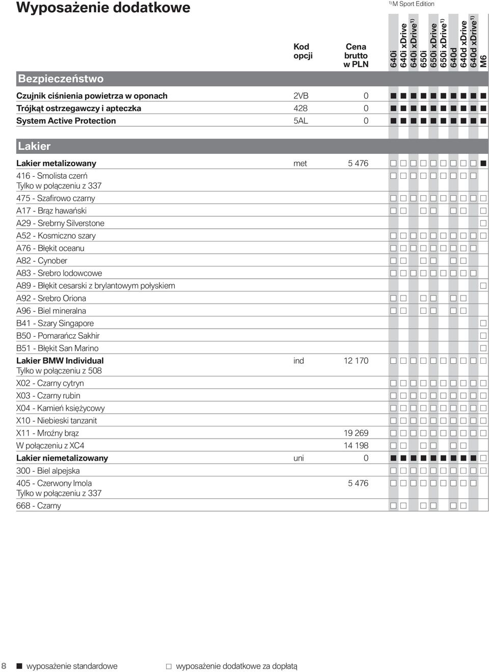 Cynober A83 - Srebro lodowcowe A89 - Błękit cesarski z brylantowym połyskiem A92 - Srebro Oriona A96 - Biel mineralna B41 - Szary Singapore B50 - Pomarańcz Sakhir B51 - Błękit San Marino Lakier BMW