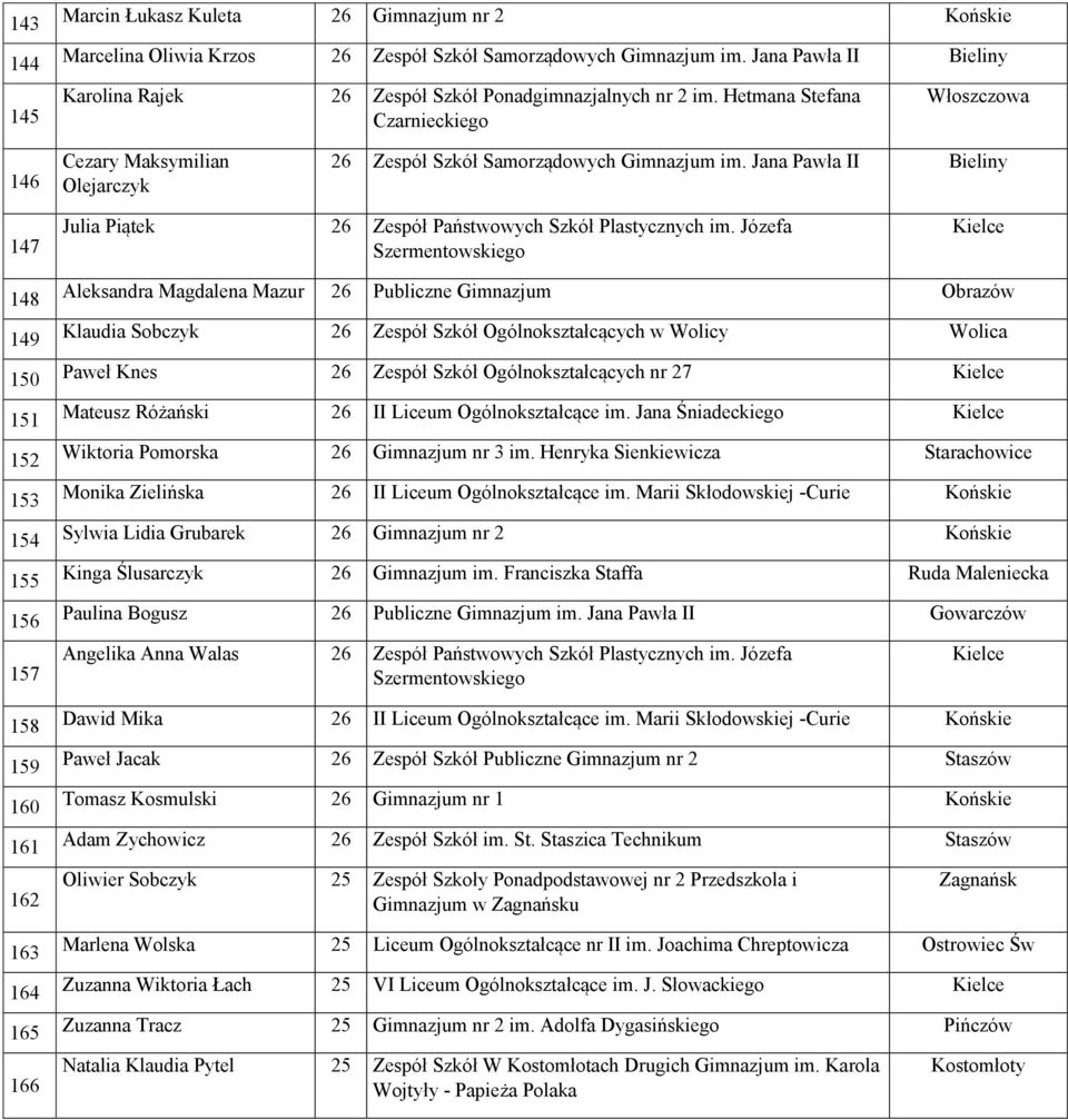 Jana Pawła II Bieliny 147 Julia Piątek 26 Zespół Państwowych Szkół Plastycznych im.