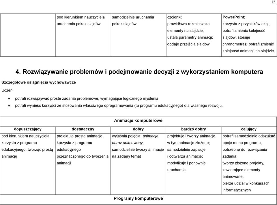 Rozwiązywanie problemów i podejmowanie decyzji z wykorzystaniem komputera Szczegółowe osiągnięcia wychowawcze Uczeń: potrafi rozwiązywać proste zadania problemowe, wymagające logicznego myślenia,