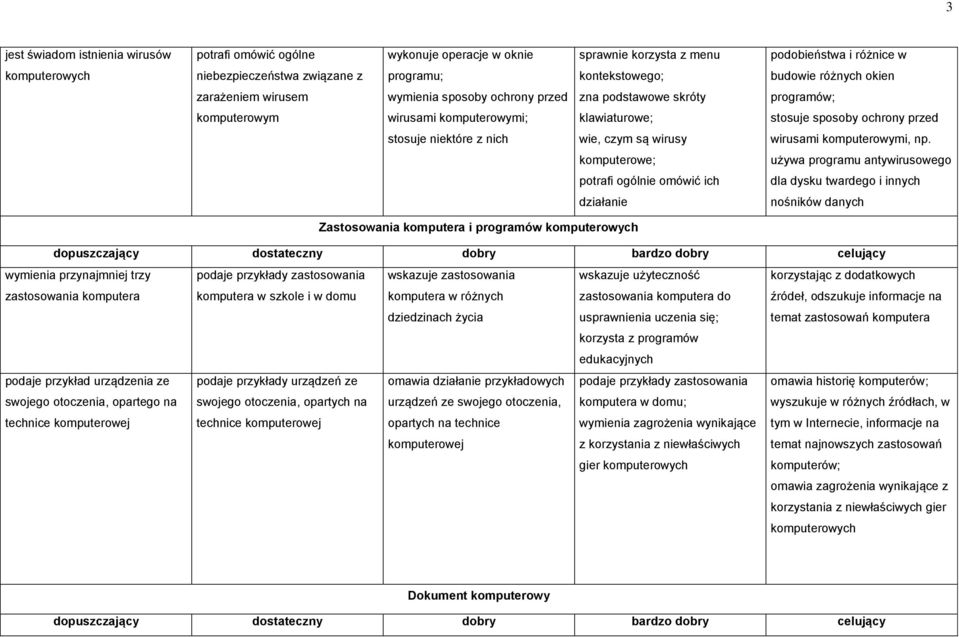 niektóre z nich wie, czym są wirusy wirusami komputerowymi, np.