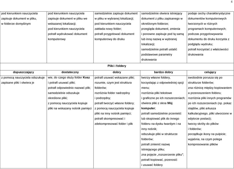 komputerowych; potrafi wydrukować dokument potrafi przygotować dokument i ponowne zapisuje pod tą samą podczas przygotowywania komputerowy komputerowy do druku lub inną nazwą w wybranej dokumentu do
