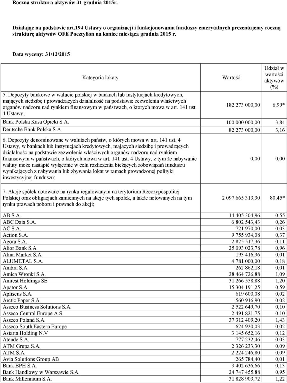 Depozyty bankowe w walucie polskiej w bankach lub instytucjach kredytowych, mających siedzibę i prowadzących działalność na podstawie zezwolenia właściwych organów nadzoru nad rynkiem finansowym w