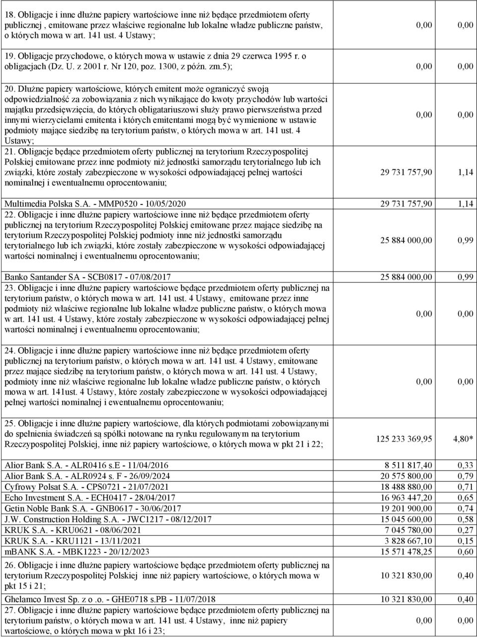 Dłużne papiery wartościowe, których emitent może ograniczyć swoją odpowiedzialność za zobowiązania z nich wynikające do kwoty przychodów lub wartości majątku przedsięwzięcia, do których