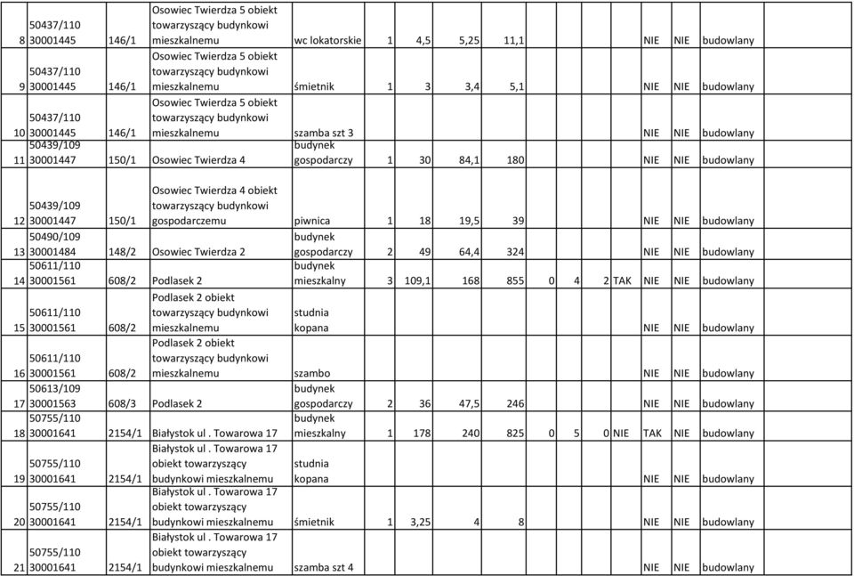 50611/110 30001561 608/2 Podlasek 2 obiekt Podlasek 2 obiekt mieszkalny 3 109,1 168 855 0 4 2 TAK 50611/110 16 30001561 608/2 szambo 50613/109 17 30001563 608/3 Podlasek 2 gospodarczy 2 36 47,5 246