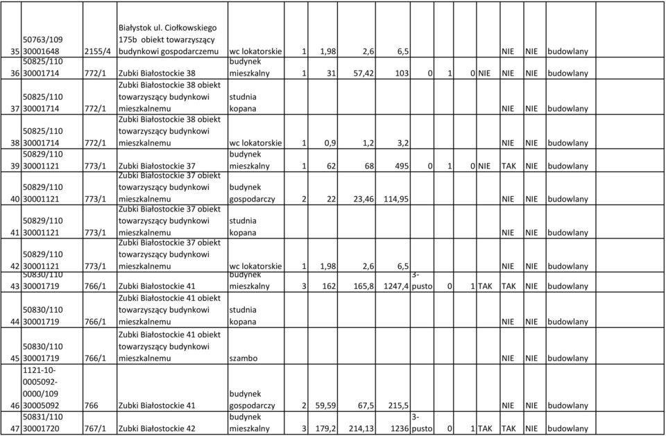 1 62 68 495 0 1 0 NIE TAK NIE budowlany Zubki Białostockie 37 obiekt 50829/110 40 30001121 773/1 gospodarczy 2 22 23,46 114,95 41 50829/110 30001121 773/1 Zubki Białostockie 37 obiekt Zubki