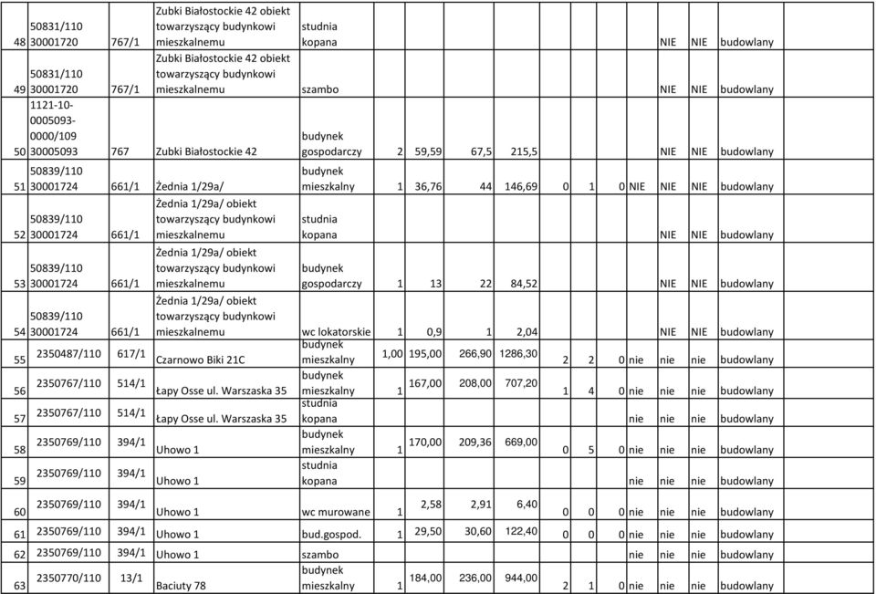 2350767/110 514/1 Łapy Osse ul. Warszaska 35 57 2350767/110 514/1 Łapy Osse ul.